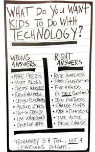 The right Answers for Technology.